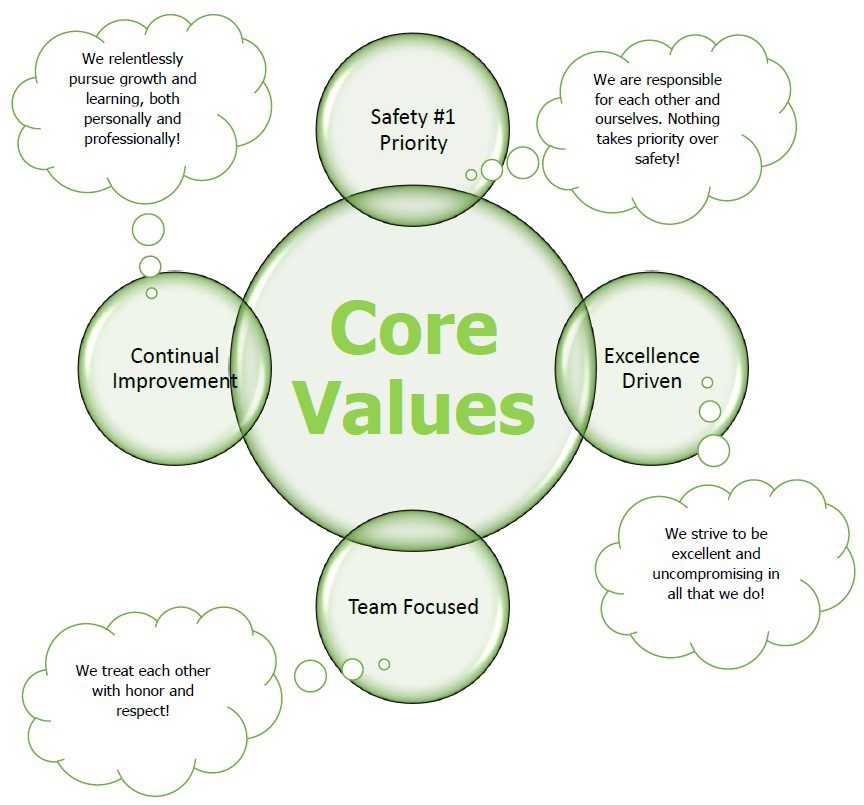 core values graphic